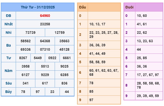 Soi cầu XSMB Win2888 01-01-2026 Chốt số Lô Miền Bắc VIP thứ 5