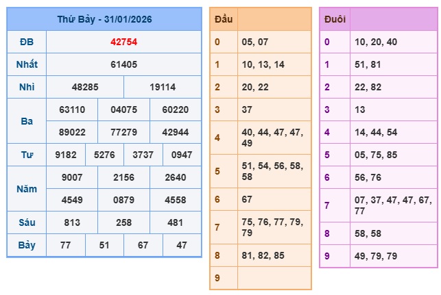 Soi cầu XSMB 01-02-2026 Win2888 Chốt số xổ số miền bắc chủ nhật