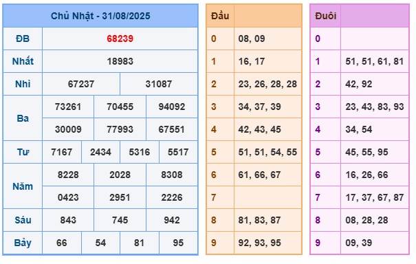 Soi cầu XSMB Win2888 01-09-2025 Dự đoán Cầu Đề Miền Bắc thứ 2 