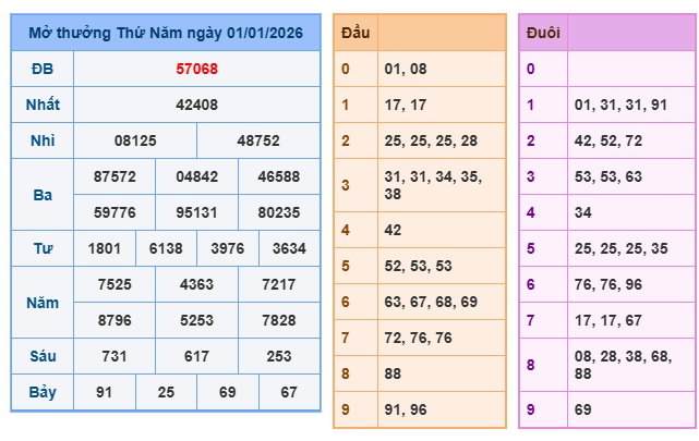 Soi cầu XSMB 02-01-2026 Win2888 Dự đoán xổ số miền bắc chuẩn xác thứ 6