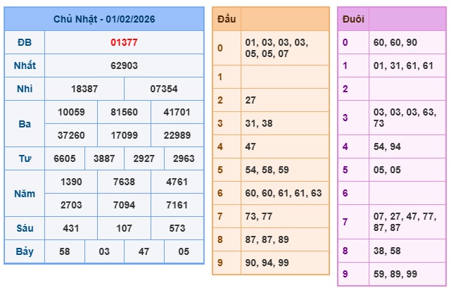 Soi cầu XSMB Win2888 02-02-2026 Dự đoán cầu lô miền bắc thứ 2