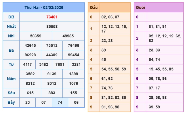 Soi cầu XSMB 03-02-2026 Win2888 Dự đoán xổ số miền bắc VIP thứ 3