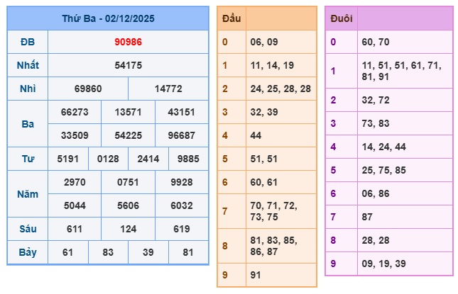 Soi cầu XSMB 03-12-2025 Win2888 Dự đoán Xổ Số Miền Bắc thứ 4