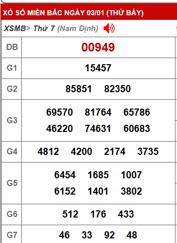 Soi cầu XSMB Win2888 04-01-2026 Dự đoán cầu lô miền bắc chủ nhật