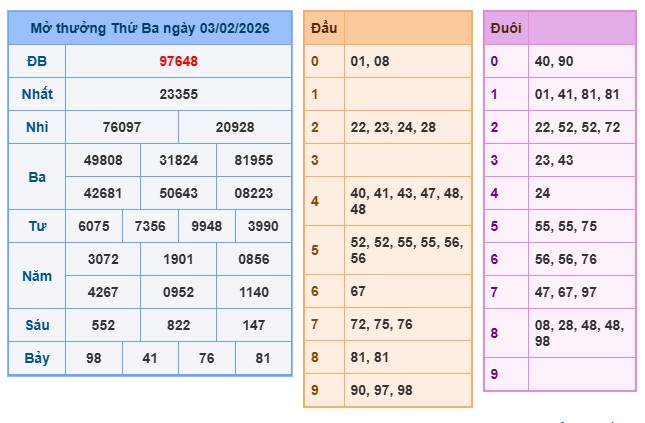 Soi cầu XSMB 04-02-2026 Win2888 Chốt số Bạch Thủ Miền Bắc thứ 4