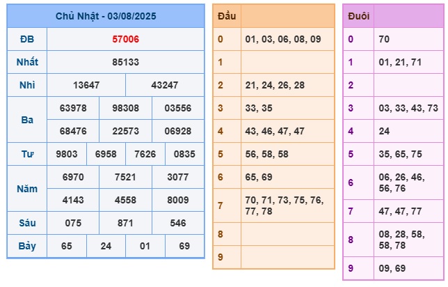 Soi cầu XSMB 04-08-2025 Win2888 Dự đoán Xổ Số Miền Bắc thứ 2