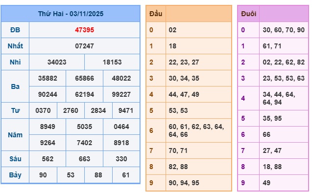Soi cầu XSMB 04-11-2025 Win2888 Dự đoán Cầu Kép chuẩn Miền Bắc thứ 3