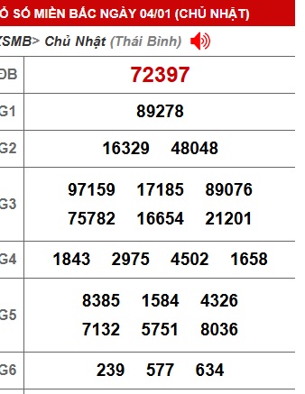 Soi cầu XSMB Win2888 05-01-2026 Dự đoán Cầu Đề Miền Bắc thứ 2 