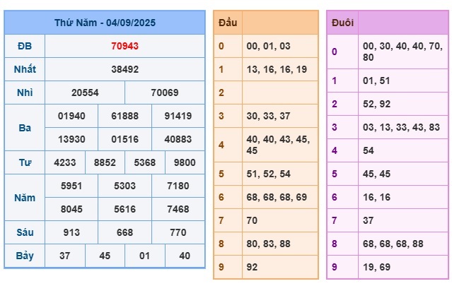 Soi cầu XSMB Win2888 05-09-2025 Chốt số kết quả Miền Bắc thứ 6