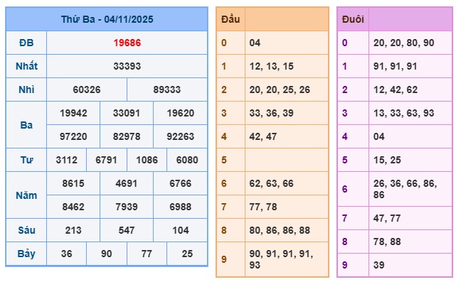 Soi cầu XSMB Win2888 05-11-2025 Dự đoán cầu lô miền bắc thứ 4