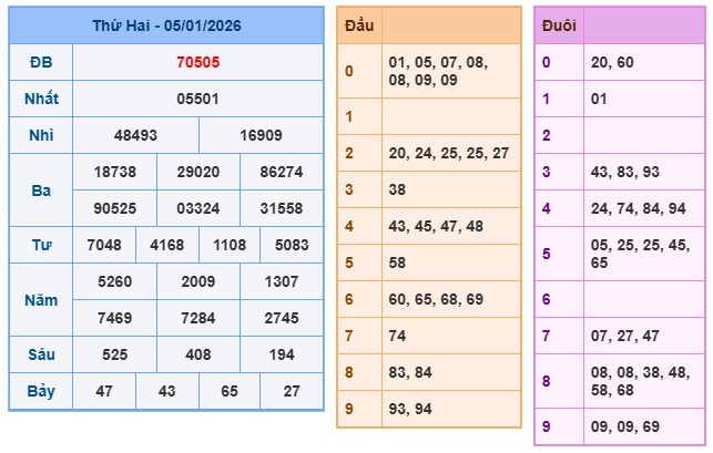 Soi cầu XSMB 06-01-2026 Win2888 Dự đoán xổ số miền bắc VIP thứ 3