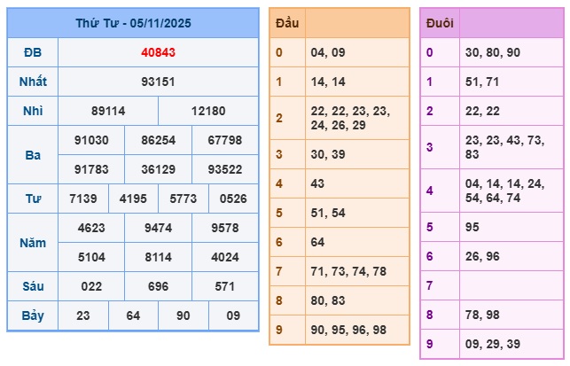 Soi cầu XSMB Win2888 06-11-2025 Chốt số Lô Miền Bắc VIP thứ 5