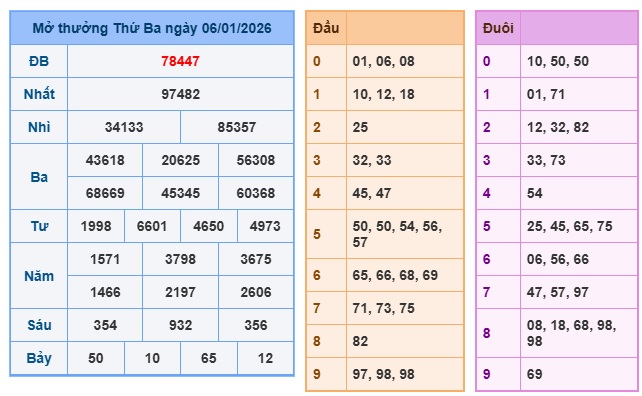Soi cầu XSMB Win2888 07-01-2026 Dự đoán cầu lô miền bắc thứ 4