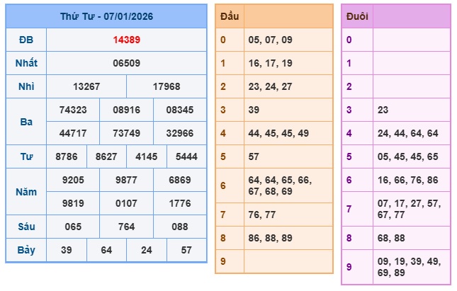 Soi cầu XSMB 08-01-2026 Win2888 Dự đoán cầu lô miền bắc thứ 5