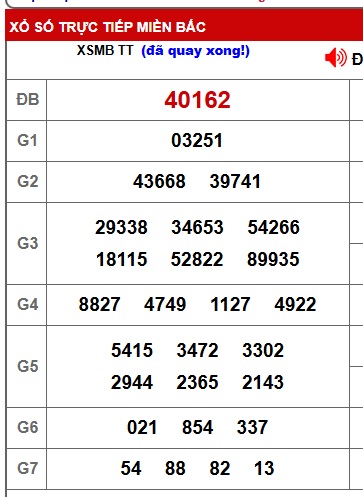 Soi cầu XSMB 09-01-2026 Win2888 Dự đoán xổ số miền bắc chuẩn xác thứ 6