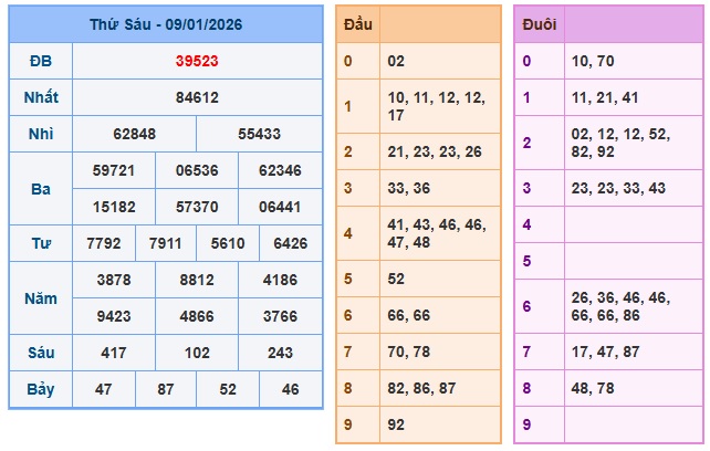 Soi cầu XSMB Win2888 10-01-2026 Dự đoán Cầu Đề Miền Bắc thứ 7