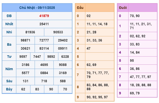Soi cầu XSMB Win2888 10-11-2025 Dự đoán Cầu Đề Miền Bắc thứ 2