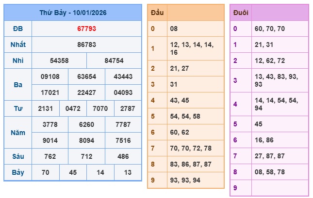 Soi cầu XSMB Win2888 11-01-2026 Dự đoán cầu lô miền bắc chủ nhật