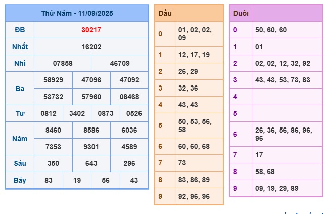 Soi cầu XSMB Win2888 12-09-2025 Chốt số kết quả Miền Bắc thứ 6