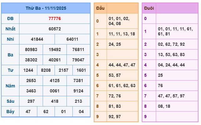 Soi cầu XSMB Win2888 12-11-2025 Dự đoán cầu lô miền bắc thứ 4