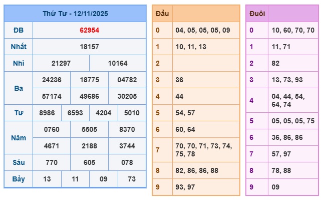 Soi cầu XSMB Win2888 13-11-2025 Chốt số Lô Miền Bắc VIP thứ 5