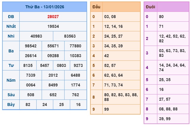Soi cầu XSMB Win2888 14-01-2026 Dự đoán cầu lô miền bắc thứ 4