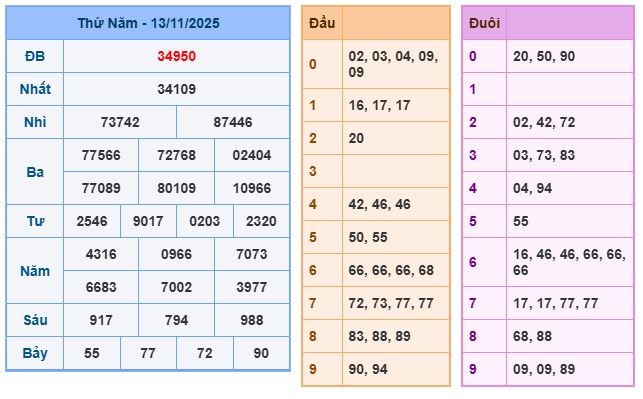 Soi cầu XSMB Win2888 14-11-2025 Dự đoán Cầu Lô Miền Bắc thứ 7