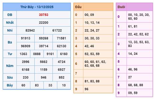 Soi cầu XSMB 14-12-2025 Win2888 Chốt số xổ số miền bắc chủ nhật