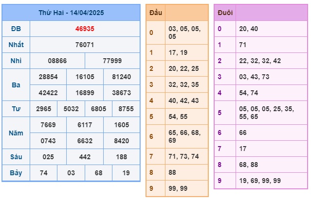 Soi cầu XSMB Win2888 15-04-2025 Dự đoán cầu lô miền bắc thứ 4