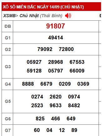 Soi cầu XSMB 15-09-2025 Win2888 Dự đoán Xổ Số Miền Bắc thứ 2