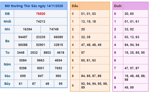 Soi cầu XSMB Win2888 15-11-2025 Dự đoán Cầu Lô Miền Bắc thứ 7