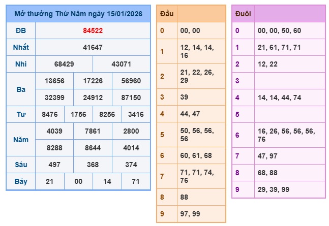 Soi cầu XSMB 16-01-2026 Win2888 Dự đoán xổ số miền bắc chuẩn xác thứ 6