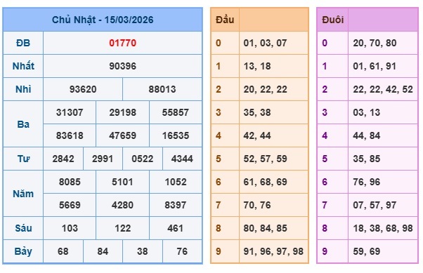 Soi cầu XSMB Win2888 16-03-2026 Dự đoán Cầu Đề Miền Bắc thứ 2 