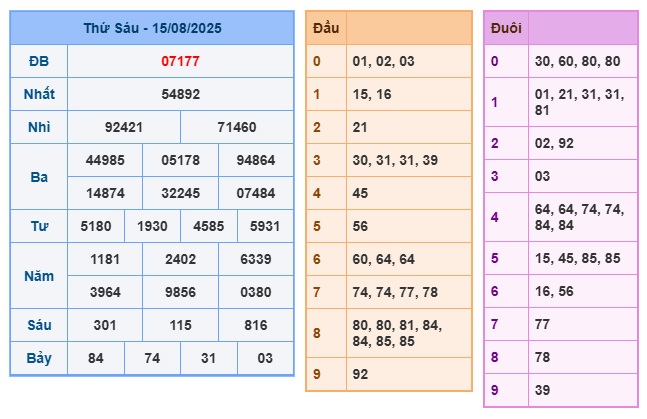 Soi cầu XSMB Win2888 16-08-2025 Dự đoán Cầu Lô Miền Bắc thứ 7