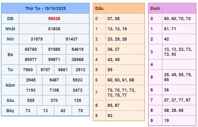 Soi cầu XSMB Win2888 16-10-2025 Chốt số Lô Miền Bắc VIP thứ 5
