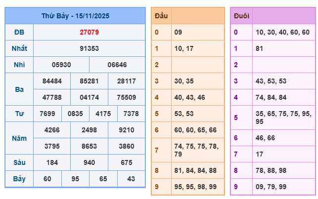 Soi cầu XSMB 16-11-2025 Win2888 Dự đoán Bạch Thủ Lô Miền Bắc chủ nhật