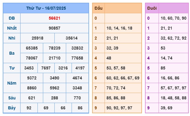 Soi cầu XSMB Win2888 17-07-2025 Chốt số Lô Miền Bắc VIP thứ 5