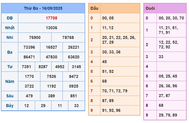 Soi cầu XSMB Win2888 17-09-2025 Dự đoán Dàn Đề Miền Bắc thứ 4