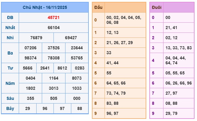 Soi cầu XSMB Win2888 17-11-2025 Dự đoán cầu lô miền bắc thứ 2