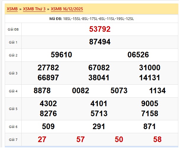 Soi cầu XSMB 17-12-2025 Win2888 Chốt số Dàn Đề Miền Bắc thứ 4