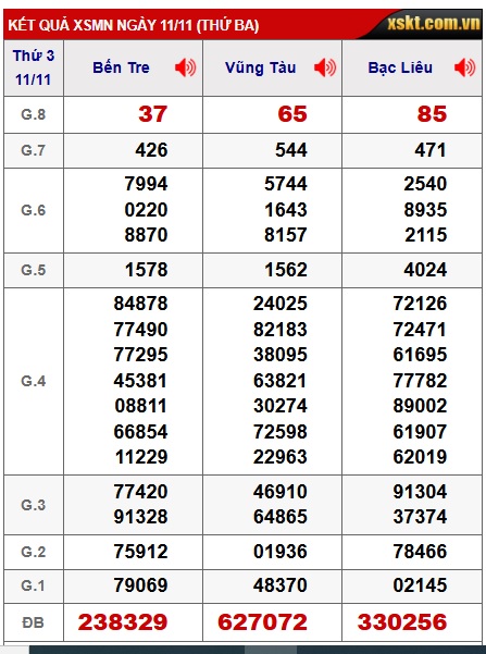 Soi cầu XSMB 18-11-2025 Win2888 Dự đoán xổ số miền bắc VIP thứ 3