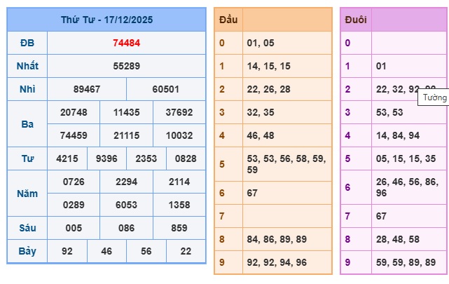 Soi cầu XSMB Win2888 18-12-2025 Chốt số Lô Miền Bắc VIP thứ 5