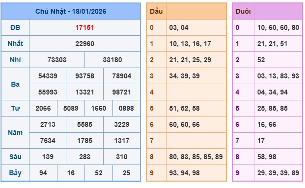 Soi cầu XSMB Win2888 19-01-2026 Dự đoán Cầu Đề Miền Bắc thứ 2 