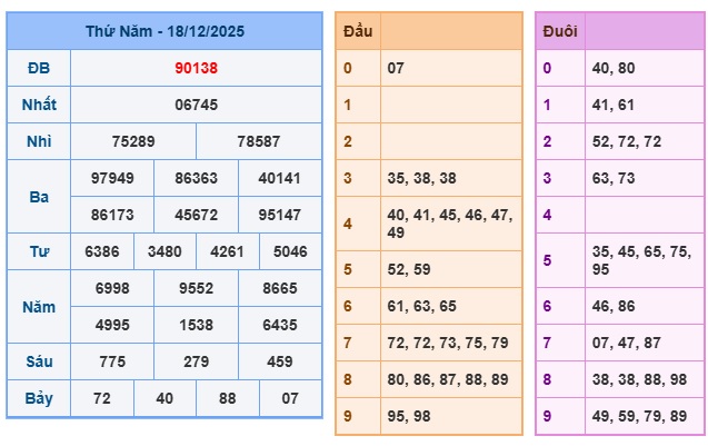 Soi cầu XSMB 19-12-2025 Win2888 Chốt số Cầu Lô Miền Bắc thứ 6