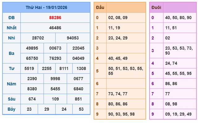 Soi cầu XSMB 20-01-2026 Win2888 Dự đoán xổ số miền bắc VIP thứ 3