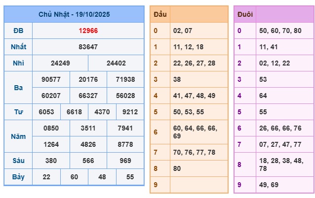 Soi cầu XSMB Win2888 20-10-2025 Dự đoán Cầu Đề Miền Bắc thứ 2 