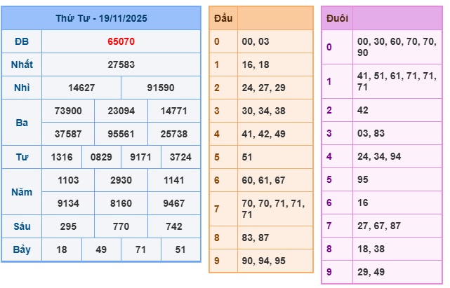 Soi cầu XSMB Win2888 20-11-2025 Chốt số Lô Miền Bắc VIP thứ 5