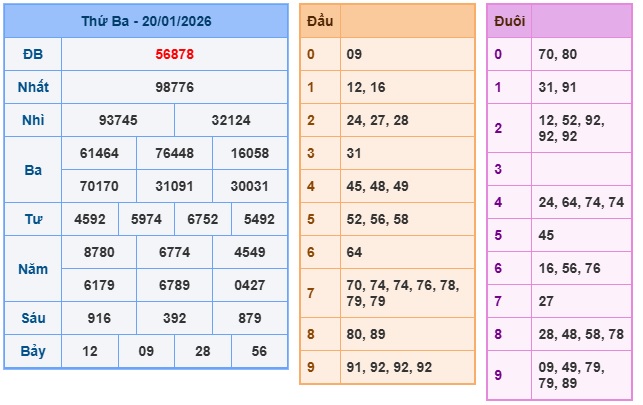 Soi cầu XSMB Win2888 21-01-2026 Dự đoán cầu lô miền bắc thứ 4