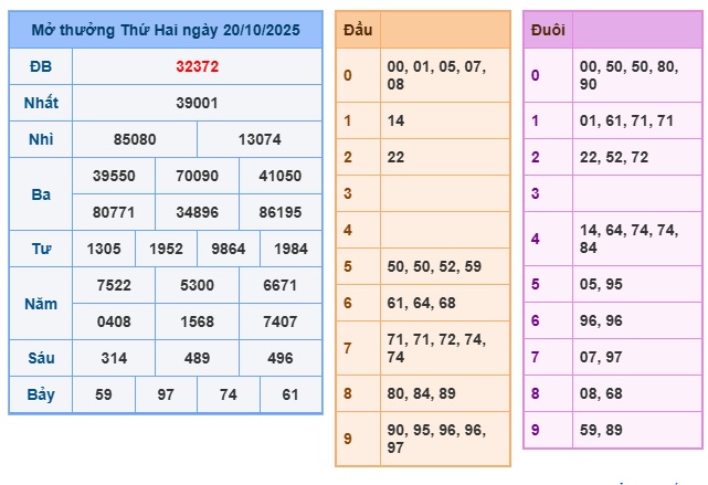 Soi cầu XSMB 21-10-2025 Win2888 Dự đoán xổ số miền bắc VIP thứ 3