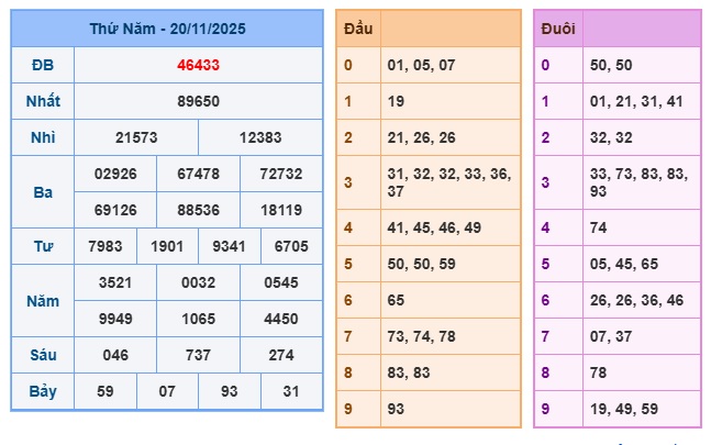 Soi cầu XSMB Win2888 21-11-2025 Chốt số Cầu Lô Miền Bắc thứ 6